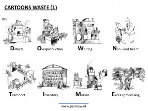 Lean 8 Waste Cartoon