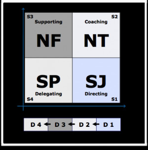 Putting together the psychodynamic, style, and situational approaches ...