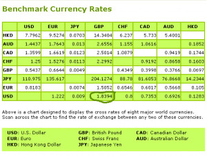 Using this rate, a British exporter converting a UK price of £100.00 ...