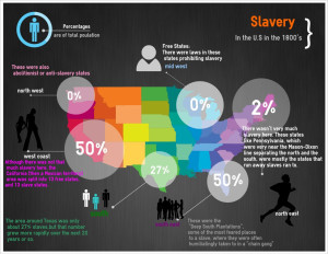 Welcome to World of Harriet Tubman!