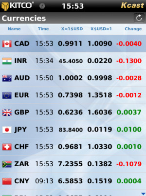 Kcast Gold Live!™ BlackBerry app – Live prices, market info, news ...