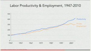 Record stock market, record corporate profits. But record jobs — not ...