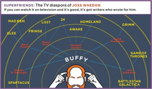 Joss Whedon connection