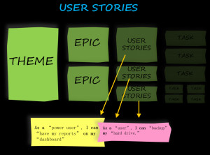 User stories: Why is it Important to Agile?