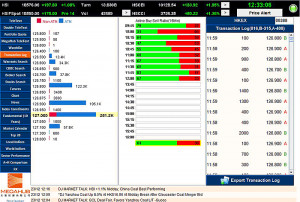 transaction log full day detailed transaction records with ...