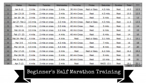 Marathon Training Schedules