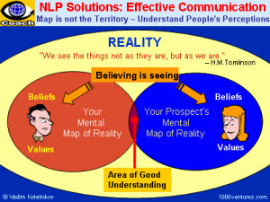 ... COMMUNICATION: NLP Solutions - Understanding People's Perceptions