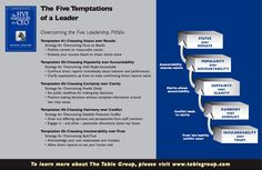 The five temptations of a CEO More