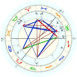 Arthur Scargill - natal chart (Placidus)