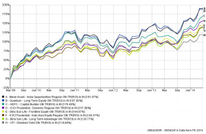 Dividend Mutual Funds