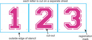 Stencil Number 22 Stencil Number 23 Stencil Number 24