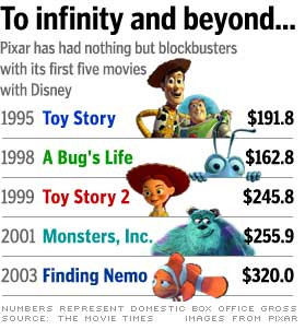 But like so many high-profile Hollywood couplings, this 12-year-old ...