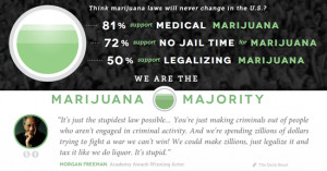 Marijuana Majority is a well-designed website that has quotes from ...