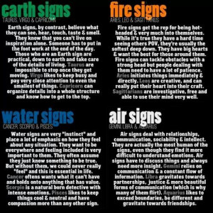 ... , Zodiac Signs, Aries, Fire Signs, Leo, Astrology, Earth, Elements