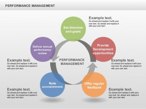 Performance Management Cycle Diagram
