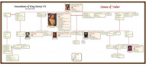 Henry Viii Children And Wives Family Tree King henry vii tudor is the