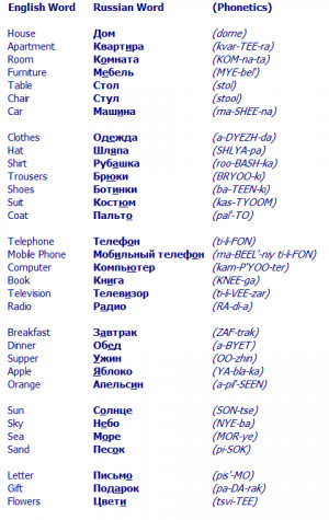 common-russian-objects.gif