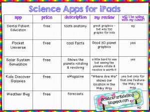 Science Quotes For Students Science for kids: science apps