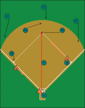 First Third Throw Through ~ Shut Em Down With Confidence!