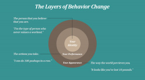 Identity-based habits and the layers of behavior change by James Clear