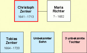 Christoph Zenker 1641 - 1713
