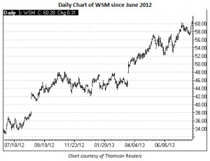 stock quotes on nasdaq omx omx stake omx stockholm foto simon paulin ...