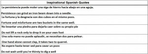 Inspirational Quotes Spanish