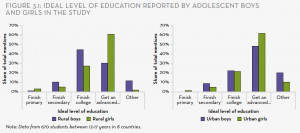 ... global gender norms shifting? Fascinating new research from World Bank