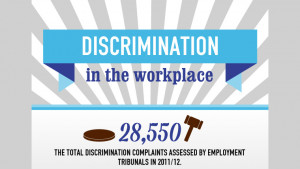 Racial Discrimination in the Workplace Statistics