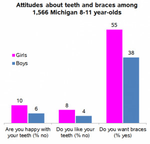 Girls with Braces Funny Quotes