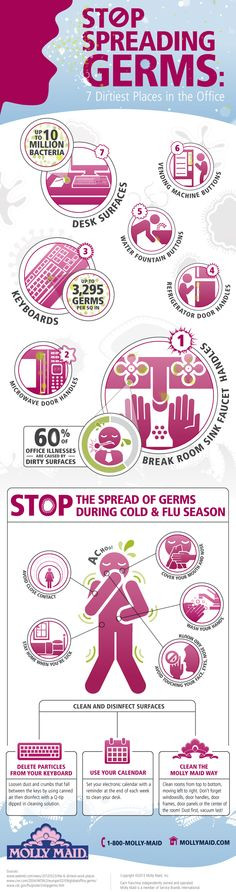 How to Stop Spreading Germs at Work During Cold/Flu Season #cold #flu ...