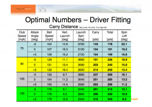Thread: Optimal driver fitting numbers according to trackman - chart