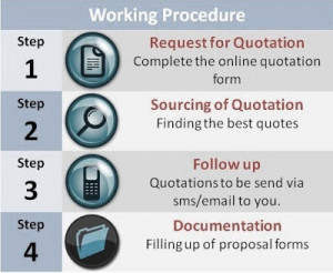 Insurance Quotes Canada Ontario ~ Inn Trending » Online Car Insurance ...