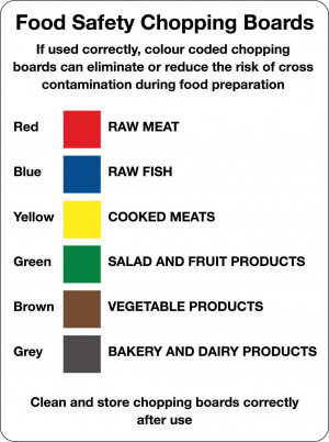 Food Safety Cutting Board Colors