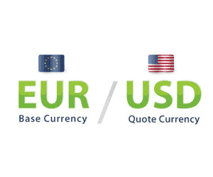 Forex currency quotes