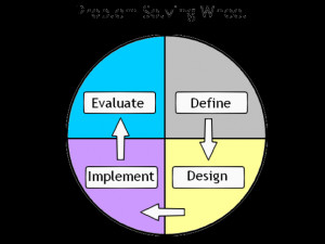 Systematic Process Obtain