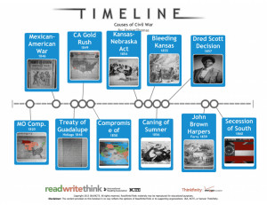 History The Atom Timeline