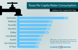 RELATED Austin a 'Poster Child; for Urban Wildfire Threat