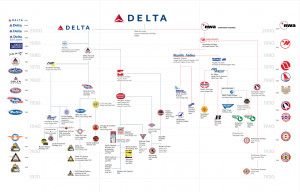 Delta/Northwest Airlines Family Tree