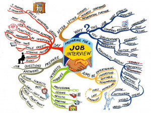 ... for interview planning with the Preparing for a job interview Mind Map