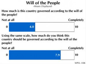 http://www.worldpublicopinion.org/pi...r08_graph2.jpg http://www ...