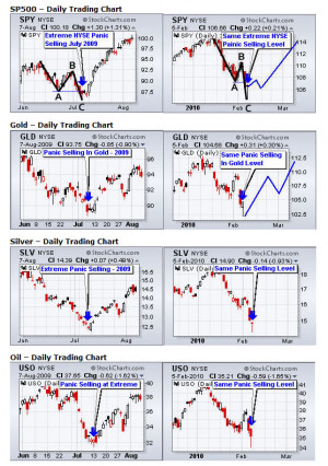 Trading Chart