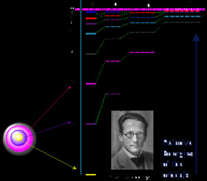 ... http://www.green-planet-solar-energy.com/images/shro_atom_1.gif