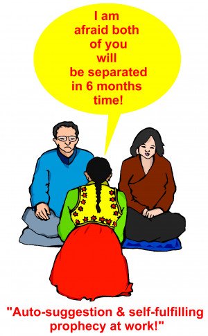 Auto-suggestion & self-fulfilling prophecy at work