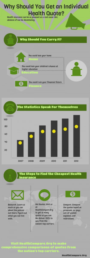 individual health quote #infographics