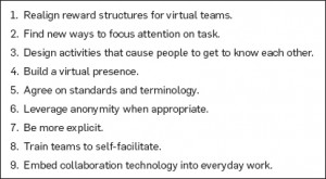 Principles for Effective Virtual Teamwork