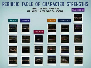 Periodic table of character strengths