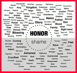 ... guide—to help you read the Bible in the language of honor and shame