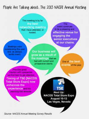Are Talking about...The 2013 NACDS Annual Meeting--and Looking Forward ...