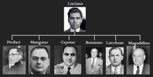 Charles Lucky Luciano And Al Capone Was one of lucky luciano's